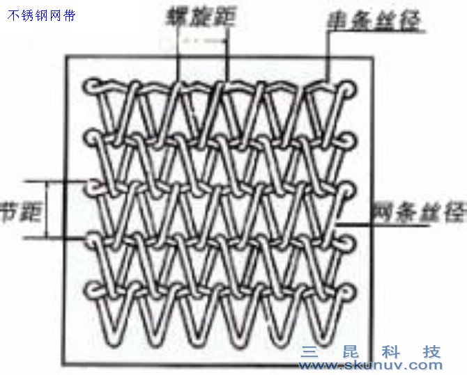 UV固化機網(wǎng)帶